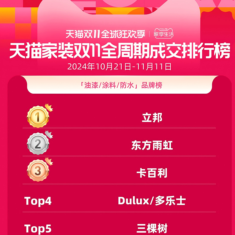 卡百利净醛艺术漆荣登天猫双11榜单TOP3，品质与销量双重认可！