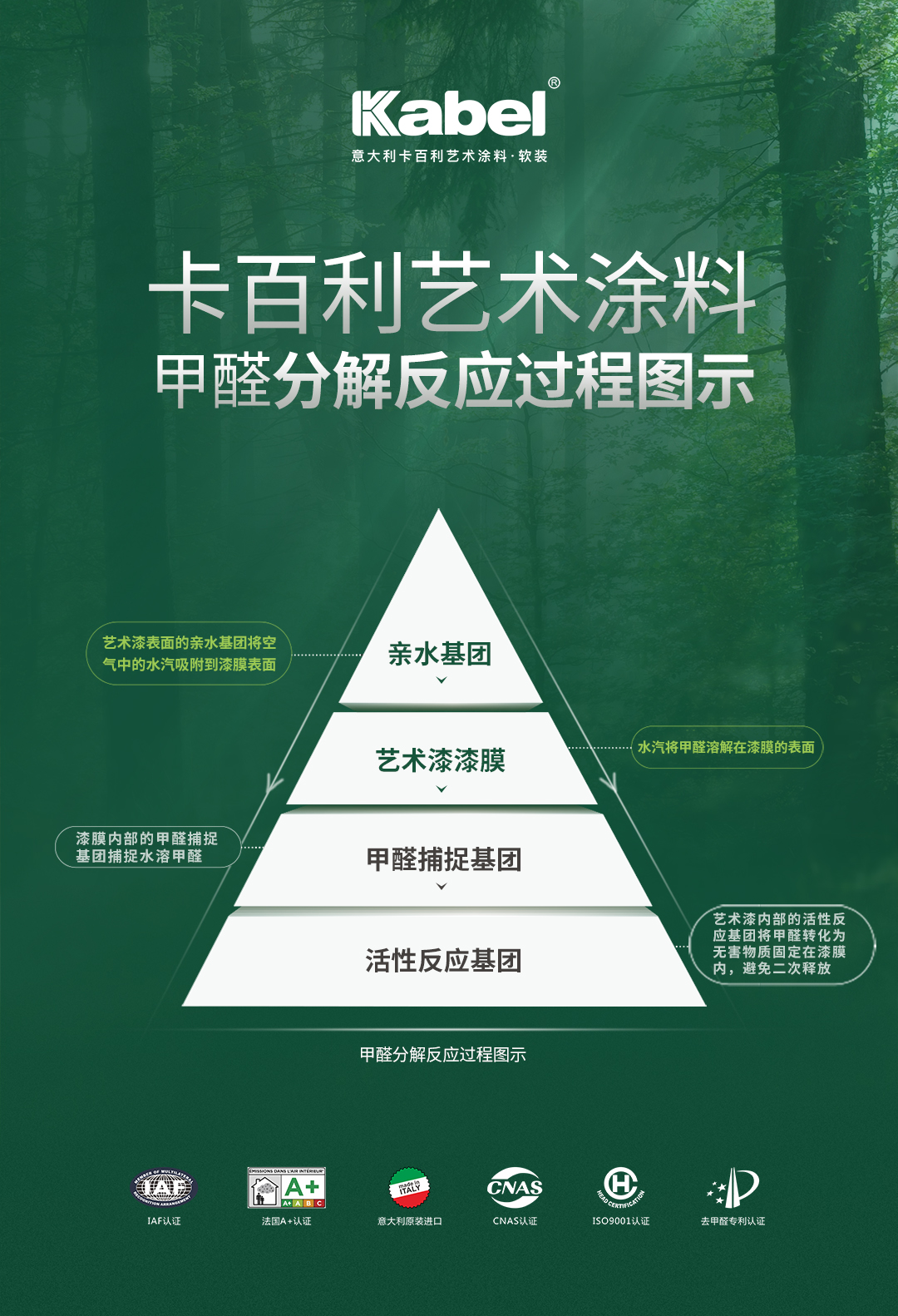 艺术漆